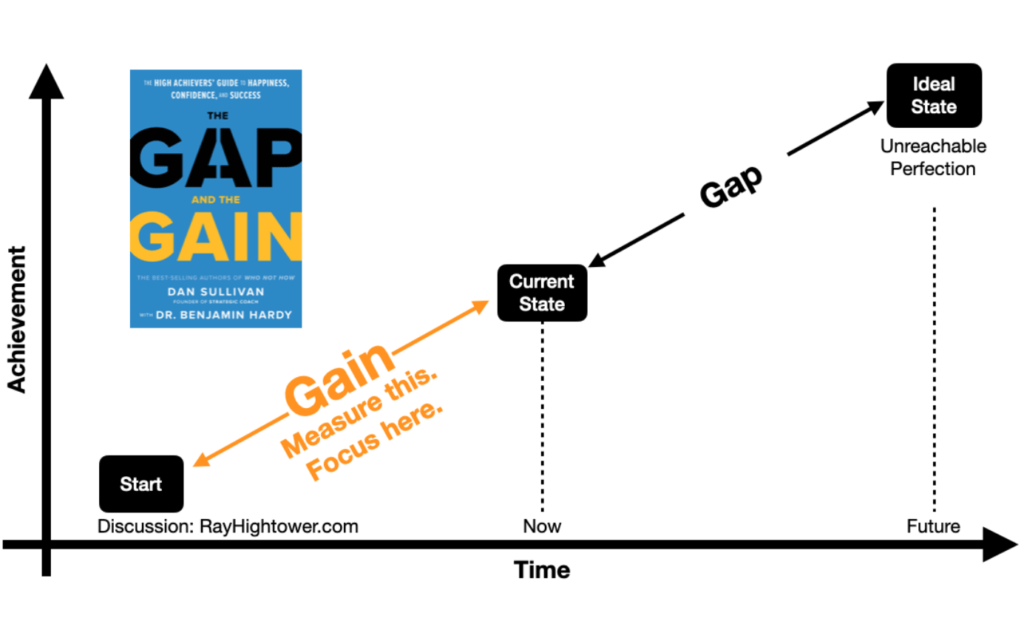 Effective Salespeople Blog Graphic #2